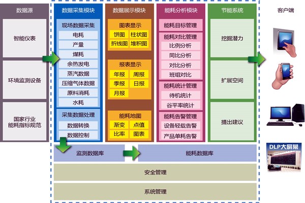 能耗在線監(jiān)測(cè)業(yè)務(wù)繁忙？