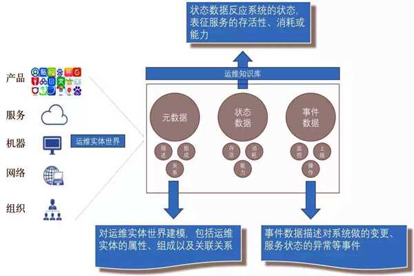 環(huán)境監(jiān)測系統(tǒng)的社會化運維行情！