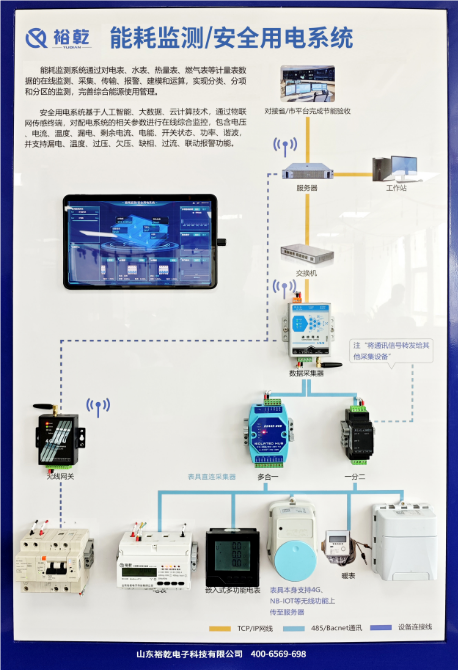 商業(yè)綜合體、新建建筑能耗監(jiān)測(cè)系統(tǒng)方案報(bào)價(jià)