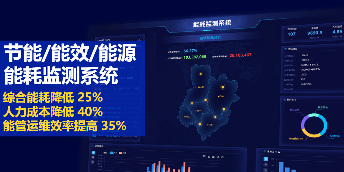 能耗監(jiān)測(cè)系統(tǒng)：節(jié)能降耗、降本增效利器!