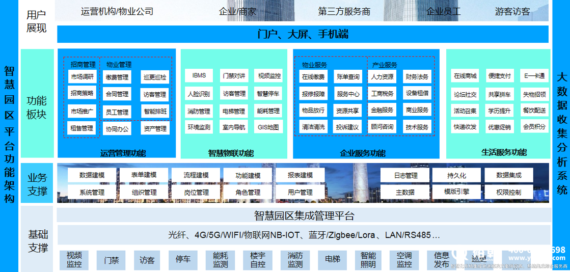 零碳園區(qū)解決方案及案例分享！(圖1)