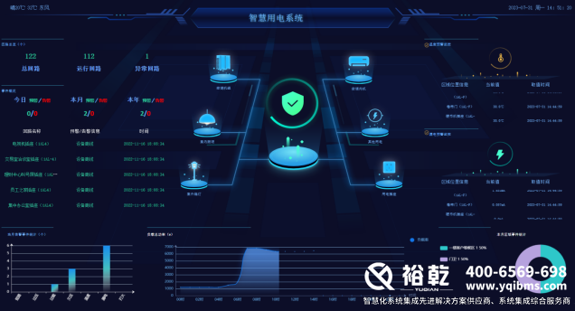 變電站智能輔助系統(tǒng)：構建電力安全運行的智慧神經中樞